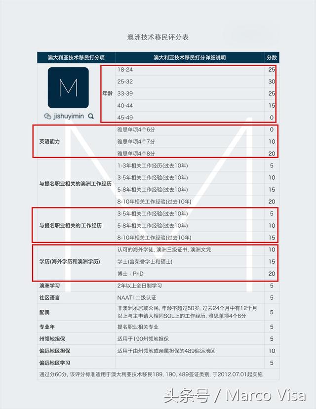 科技 第78页