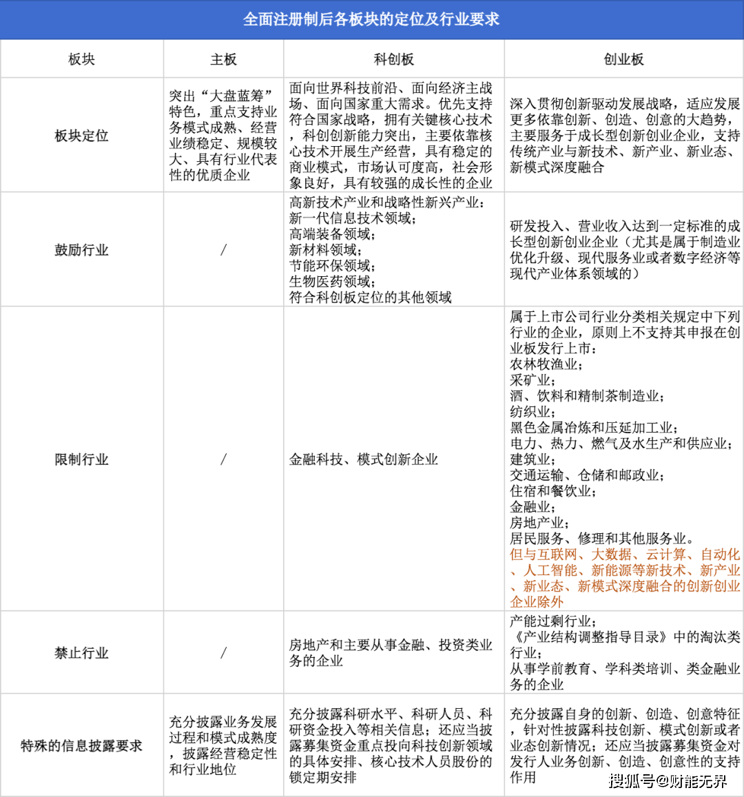 创新 第51页